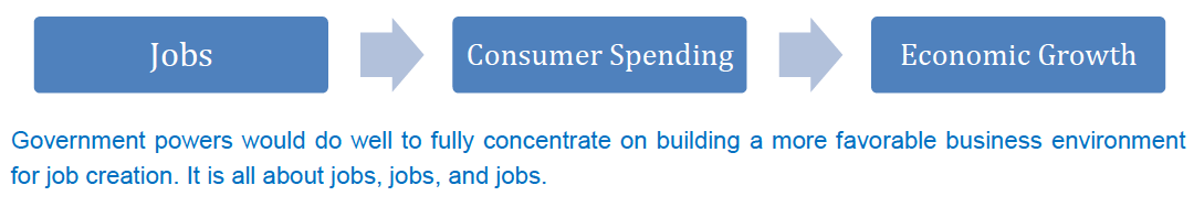 jobs-consumer-spending-economic-growth