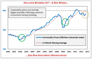 inflation warming up