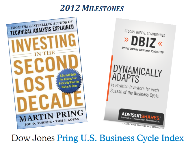 2012-milestones-pring-turner