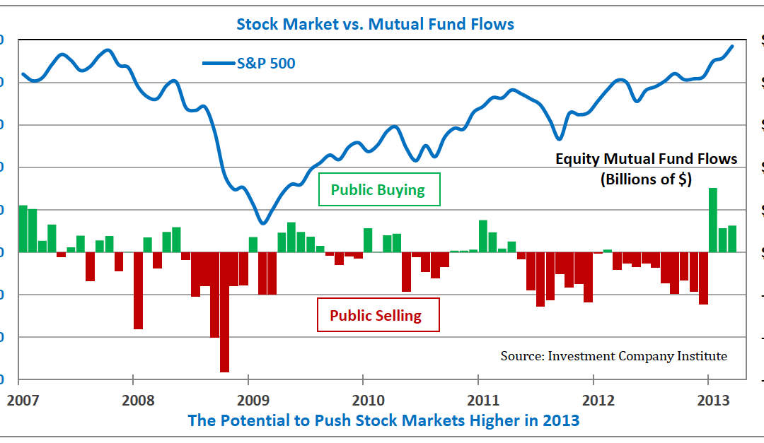 stock-market-mutual-fund-flows