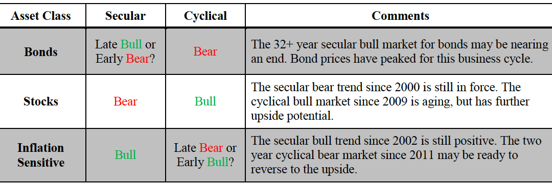 bonds-stocks-inflation