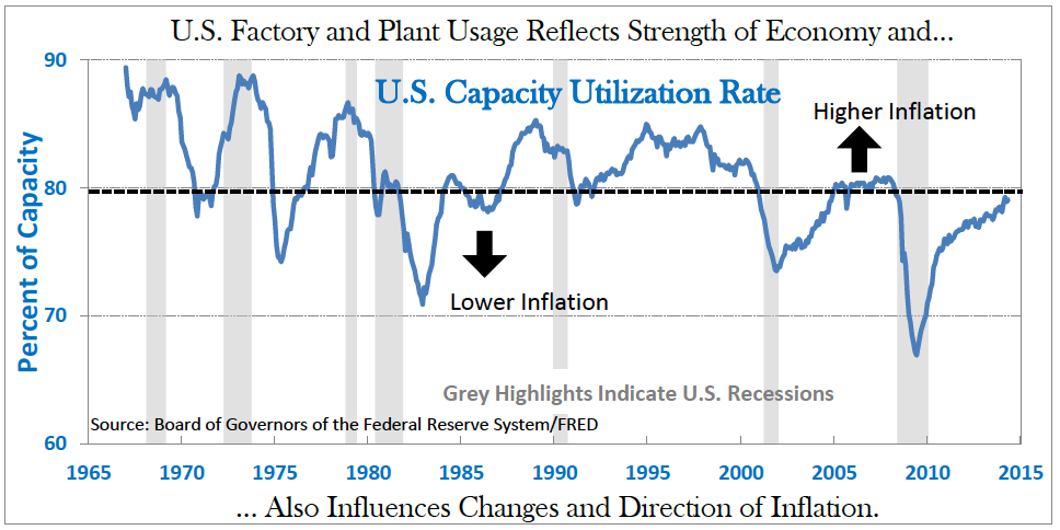 US-factory-plant-usage-strength-economy