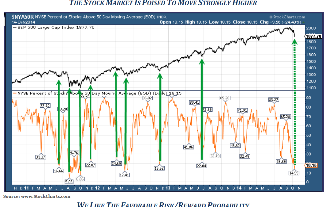 stock-market-poised