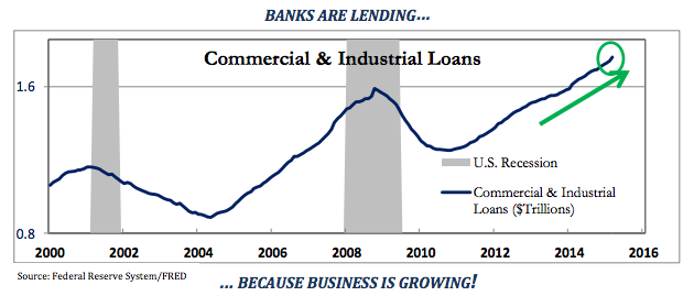 banks-are-lending