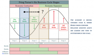 Cycle Toward Stage 4
