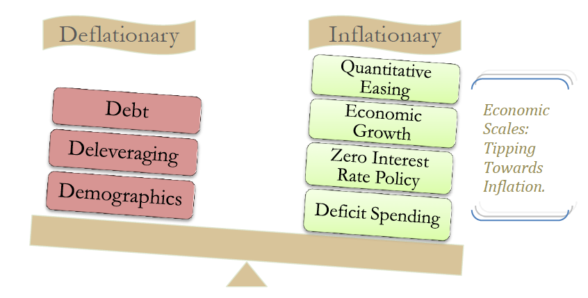 economic-scales-tipping-toward-inflation