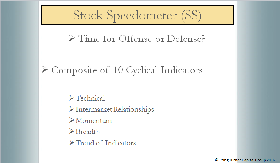 Stock Speedometer