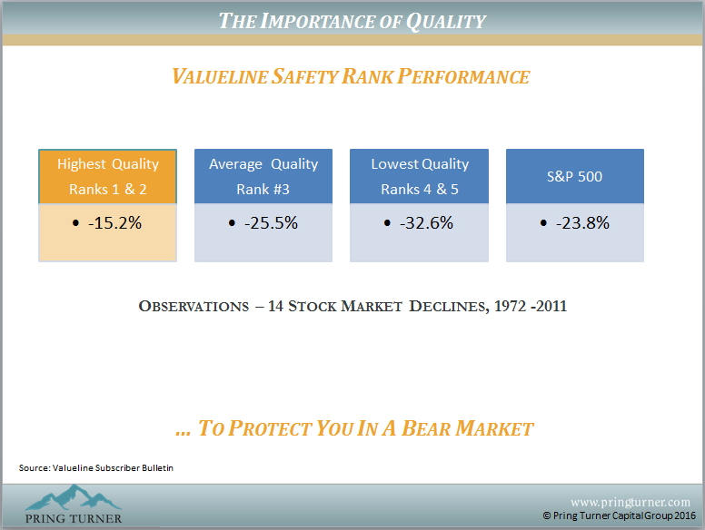 The Importance of Quality