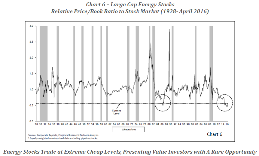 large-cap-energy-stocks-chart-6