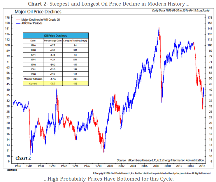 steepest-and-longest-oil-price-decline
