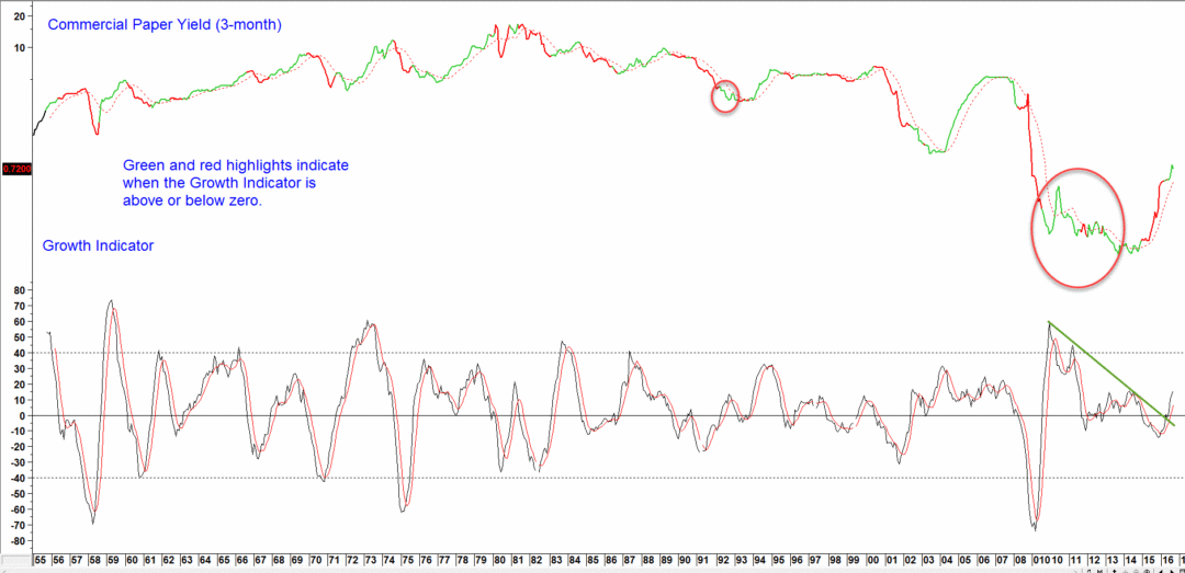 Pring Turner Financial
