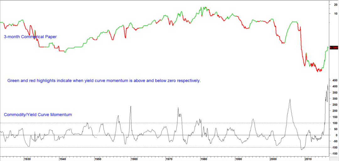 Pring Turner Financial