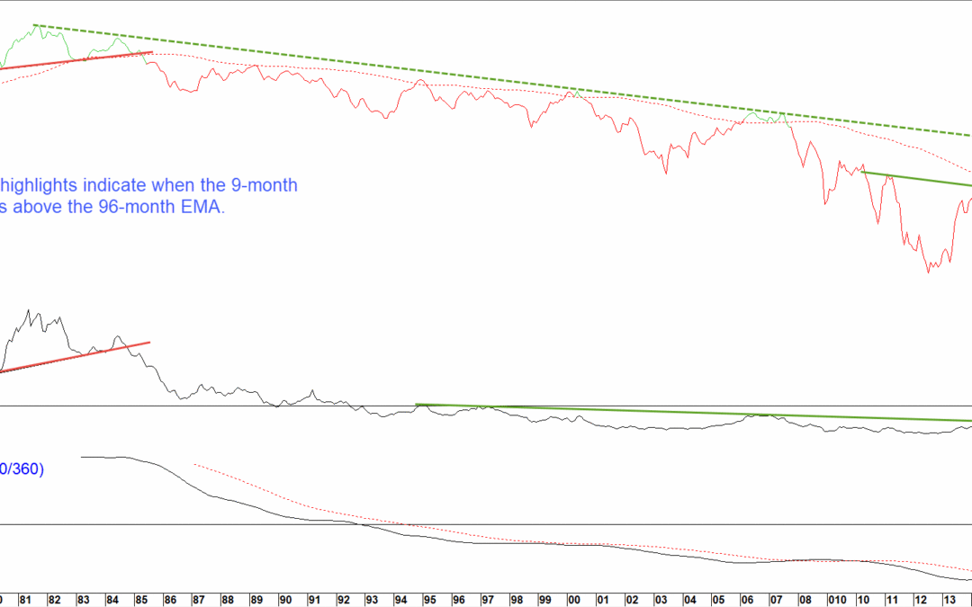 Chart 5 Five Year Government Yield and Two Momentum Indicators