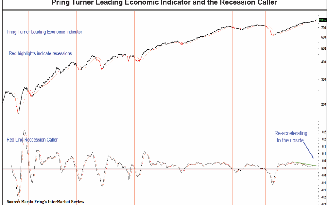PTCG Leading Indicator 12.31.17