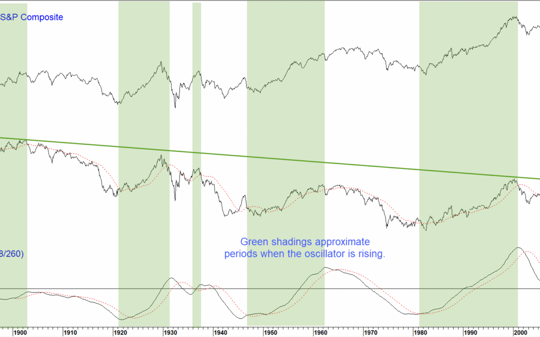 Chart 2 Inflation Adjusted Stocks vs Market Cap GDP 2.0