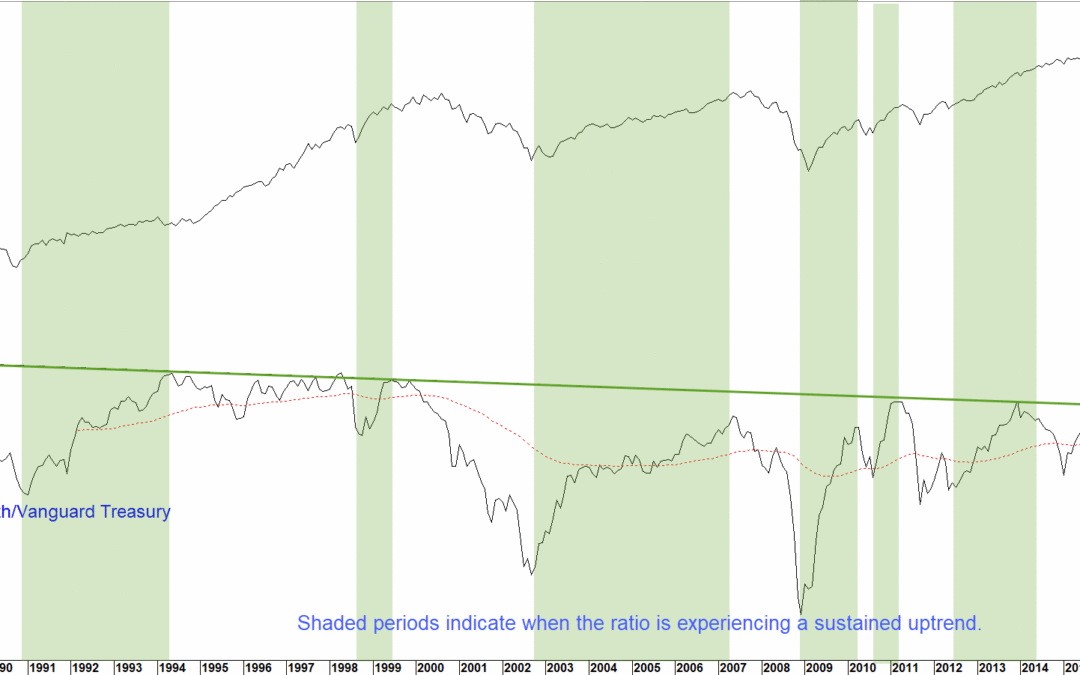 Chart 5 S&P vs Confidence Ratio