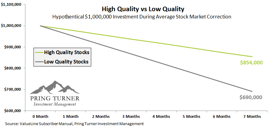 High-Quality-vs-Low-Quality-30-Year-Drawdown-Performance – Revised