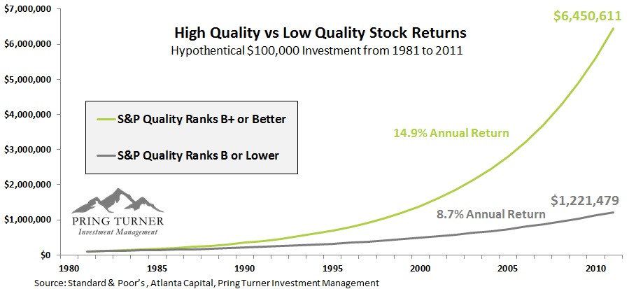 High-Quality-vs-Low-Quality-30-Year-Performance- revised