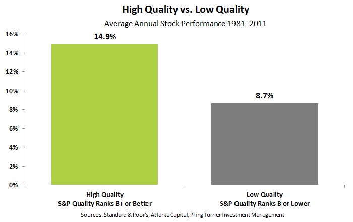 High Quality vs Low Quality
