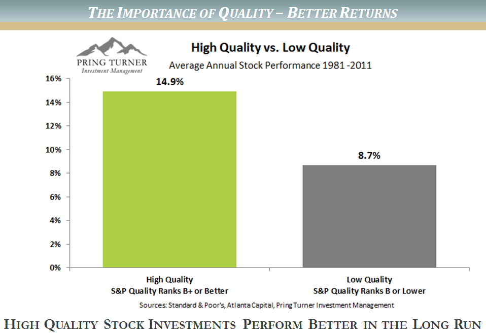 High Quality Investments vs Low Quality