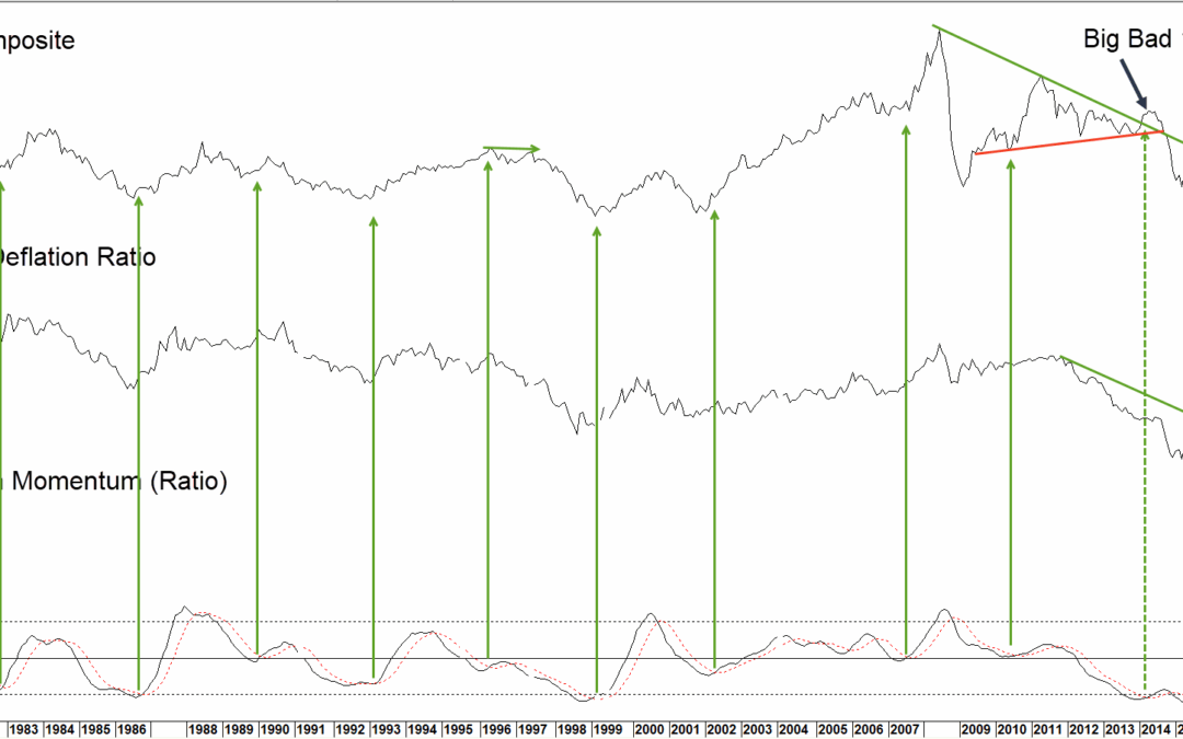 Chart 3 – CRB