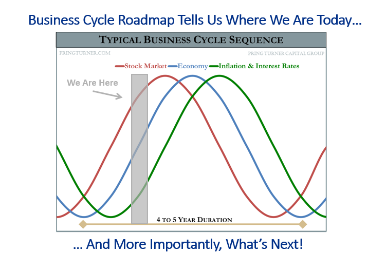 Business Cycle 2