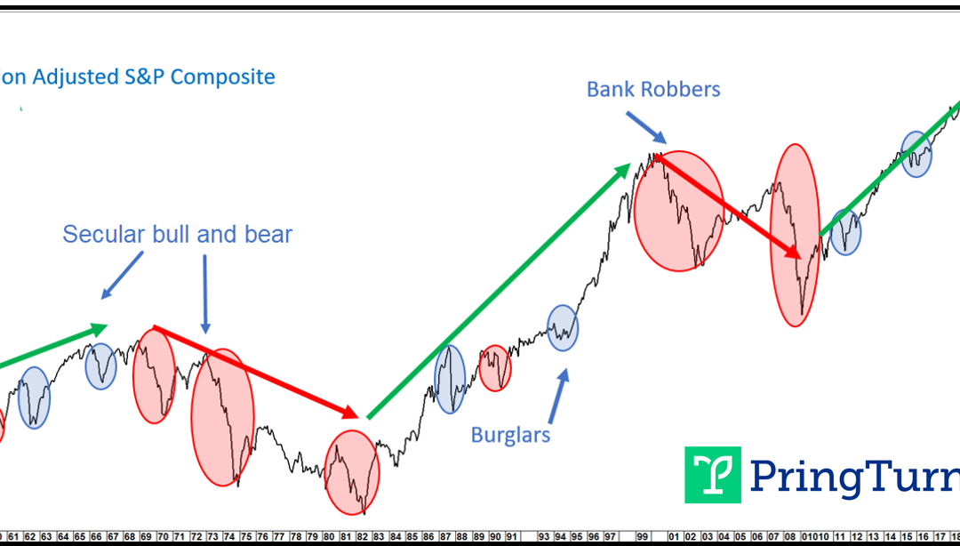 Chart 1 – Burglars vs Bank Robbers