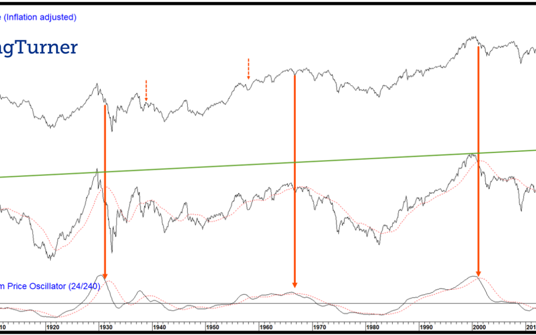 Chart 5 – US Stocks vs. Shiller PE