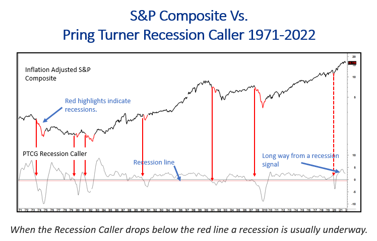 Recession Caller