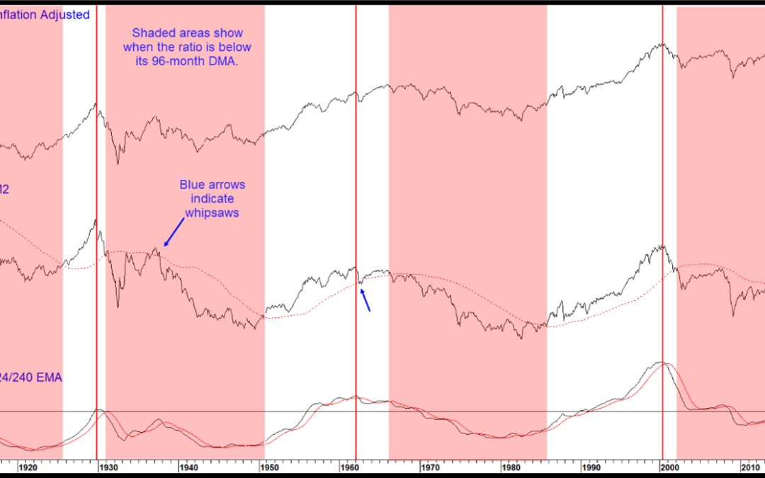 Chart 5 Inflation Adjusted Stocks and the S&P M2 Ratio