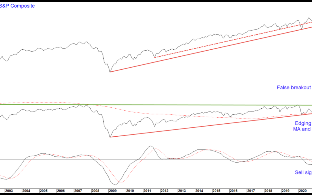 Chart 6 Inflation Adjusted Stocks and the S&P M2 Ratio