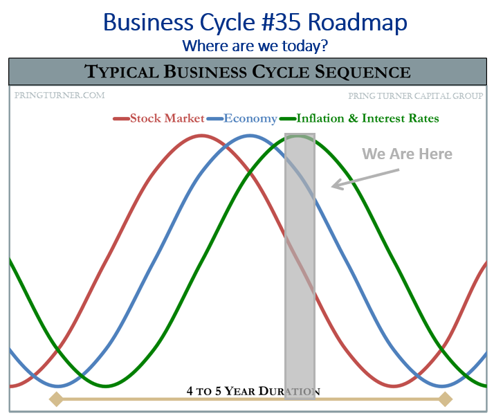Business Cycle 35