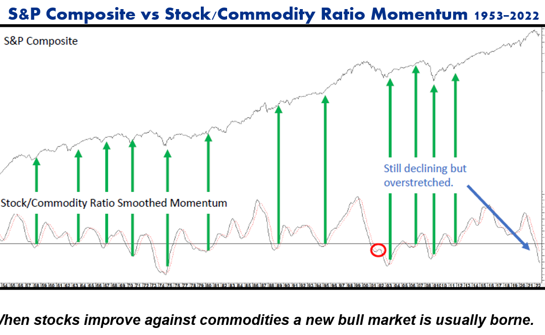 Stocks Commodities1