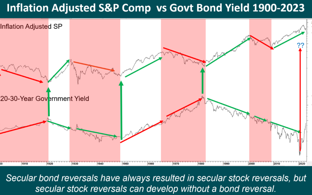Chart 5 The Secular Trend of Stocks Compared to Bonds