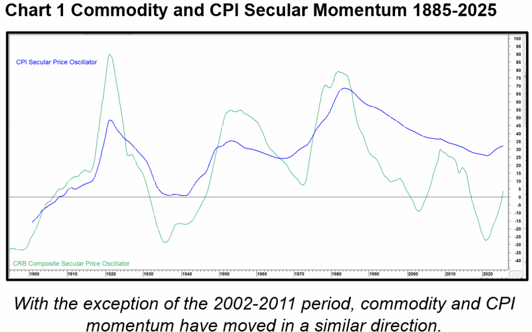chart 1 Screenshot 2025-09-10 105822