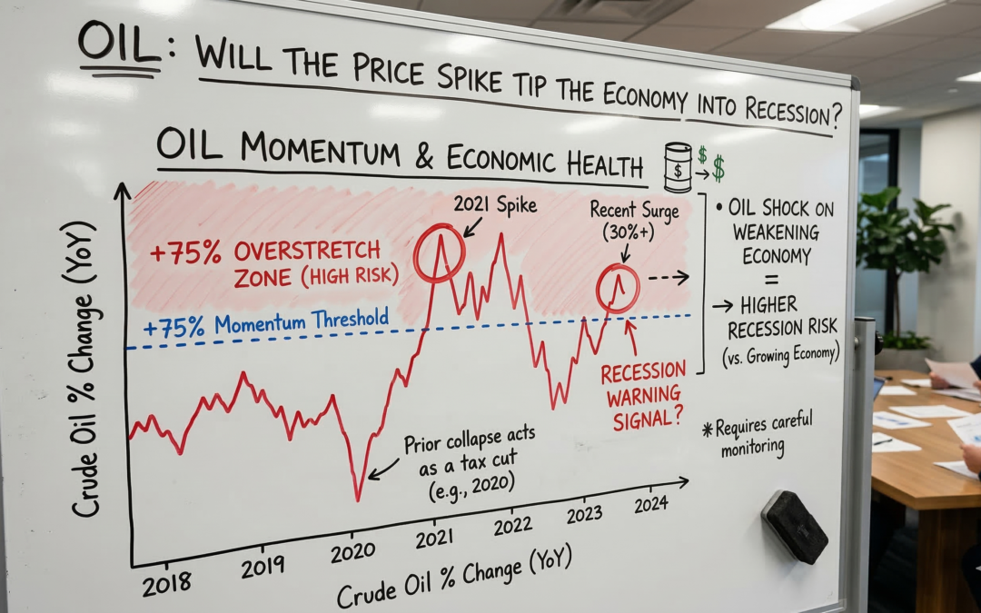Oil: Will the Price Spike Tip the Economy into Recession?