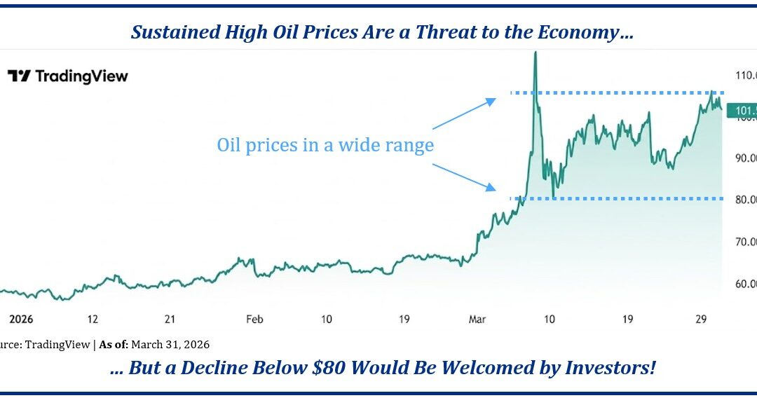Oil Price Chart