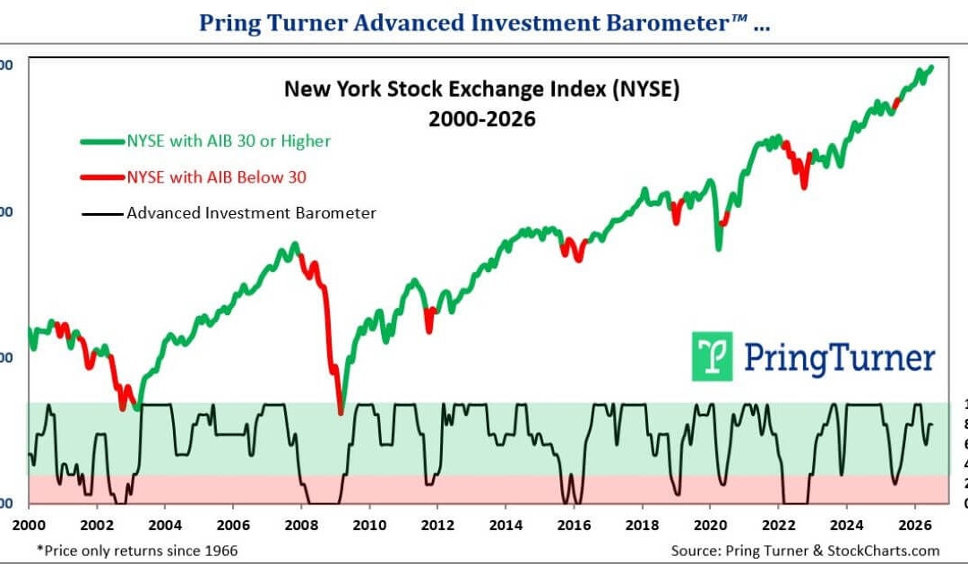 advanced-investment-barometer-july-2026 feature final (1)