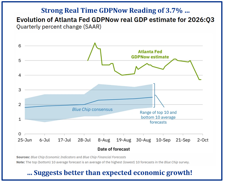 Pring Turner Advanced Investment Barometer chart showing a return to growth mode in mid-2026