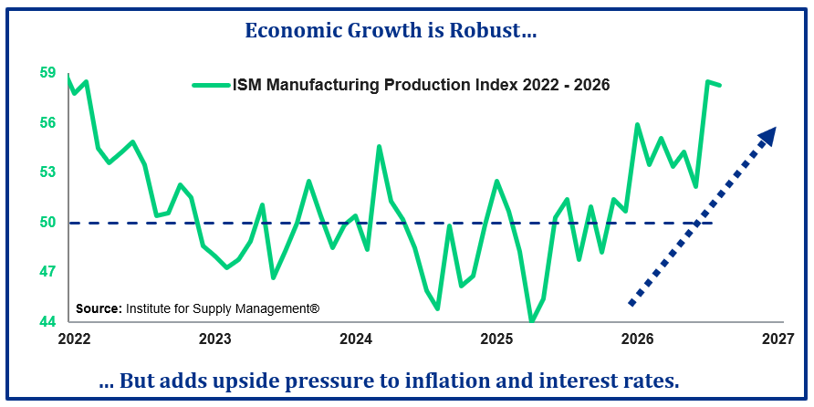 Pring Turner Advanced Investment Barometer chart showing a return to growth mode in mid-2026